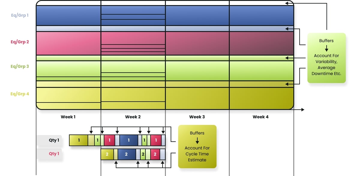 Static Capacity Engine