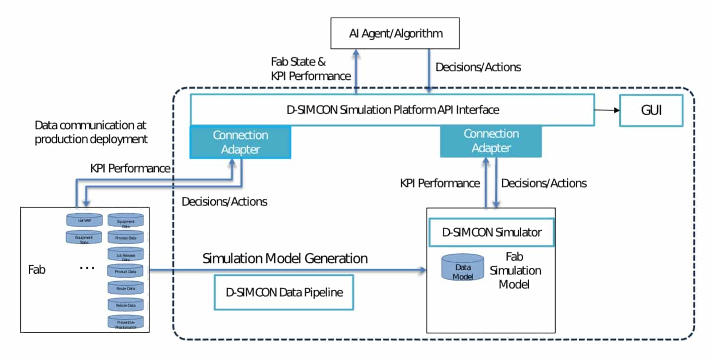 AI Chart